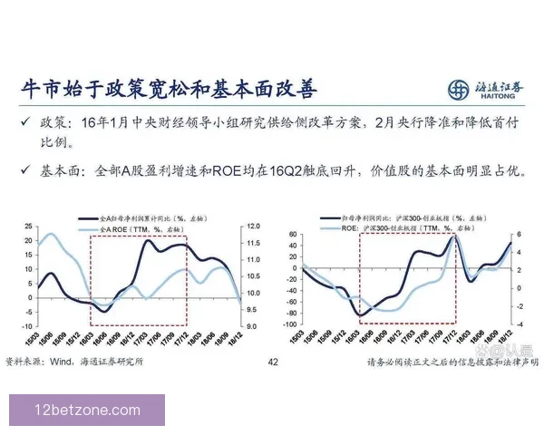 以昨天五胜四数据与基本面错位为中心的深度探究与反思策略逻辑复盘
