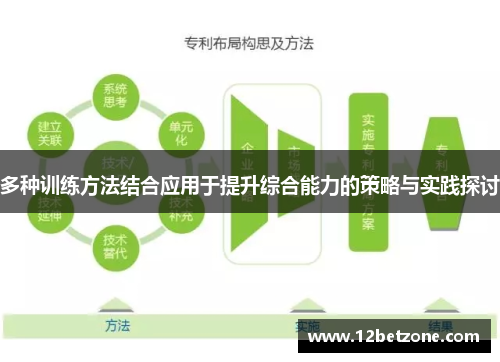 多种训练方法结合应用于提升综合能力的策略与实践探讨