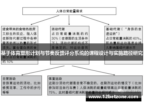 基于体育塑形计划与节奏反馈评分系统的课程设计与实施路径研究